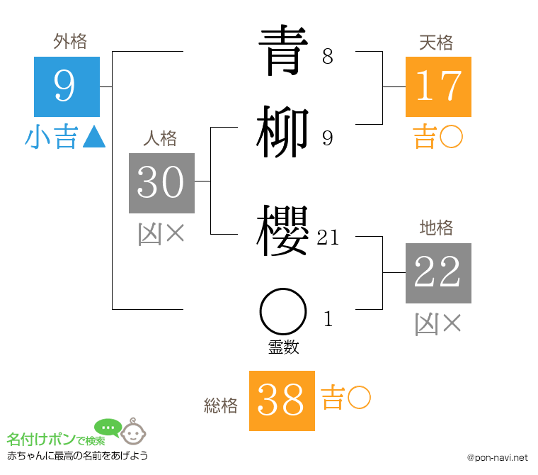 青柳 櫻さんの姓名判断結果