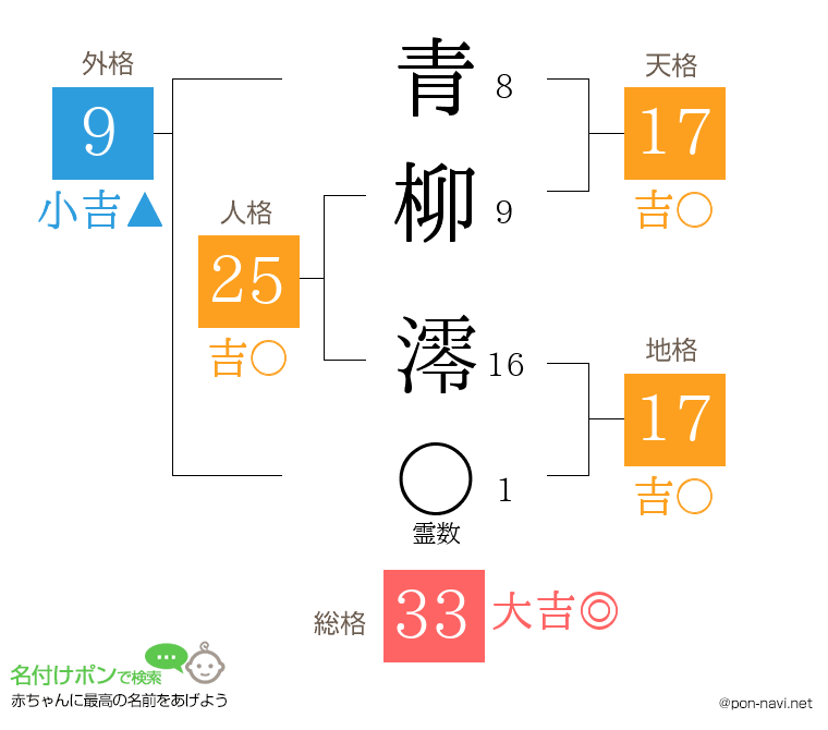 青柳 澪さんの姓名判断結果