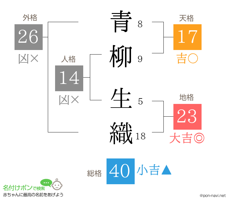 青柳 生織さんの姓名判断結果