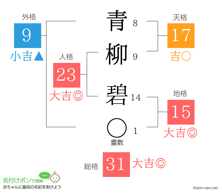 青柳 碧さんの姓名判断結果