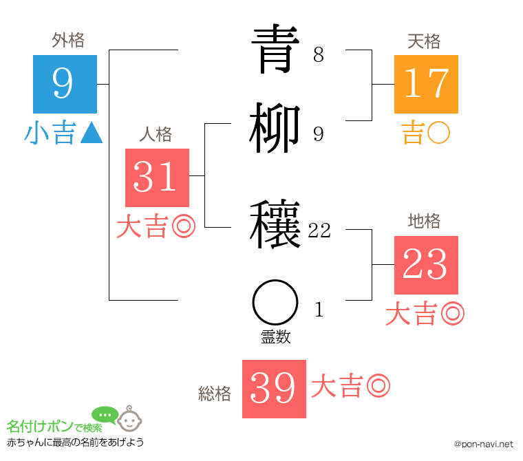 青柳 穰さんの姓名判断結果