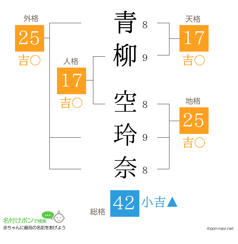 青柳 空玲奈さんの姓名判断結果