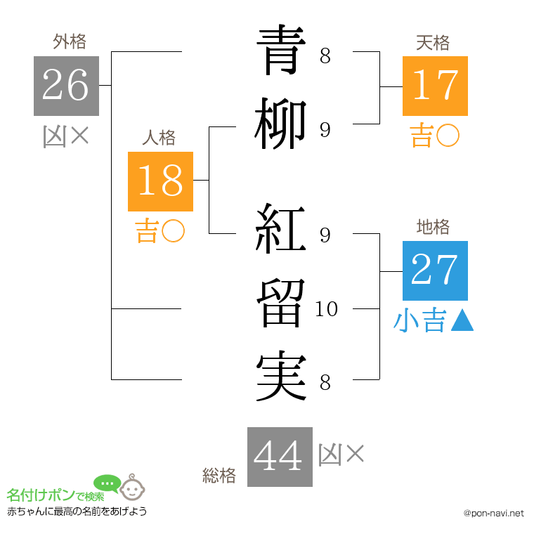 青柳 紅留実さんの姓名判断結果