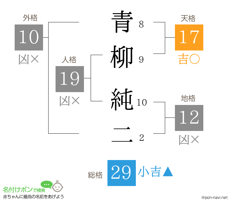 青柳 純二さんの姓名判断結果
