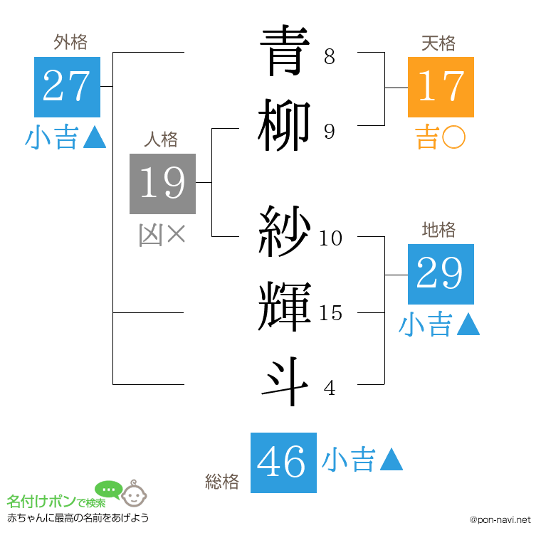 青柳 紗輝斗さんの姓名判断結果