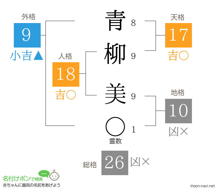 青柳 美さんの姓名判断結果