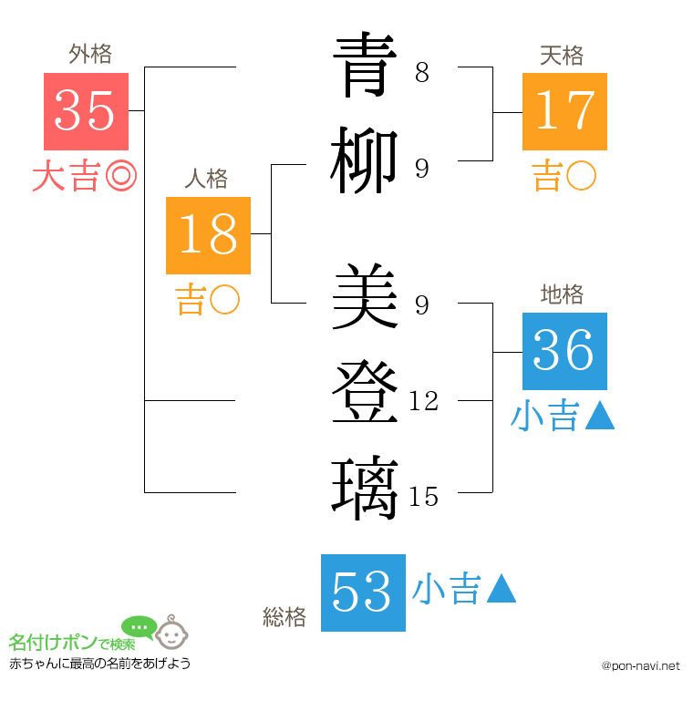青柳 美登璃さんの姓名判断結果