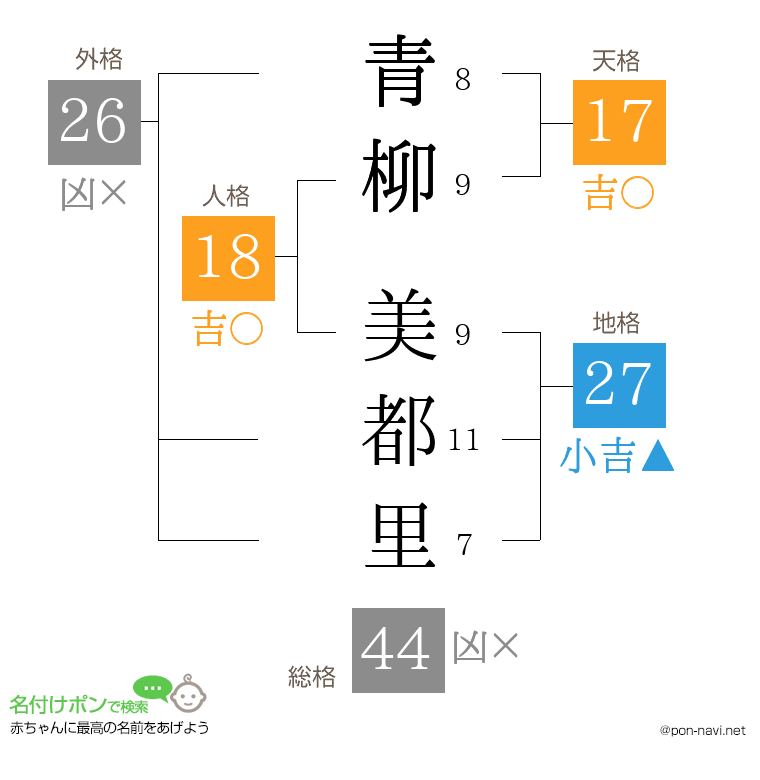 青柳 美都里さんの姓名判断結果