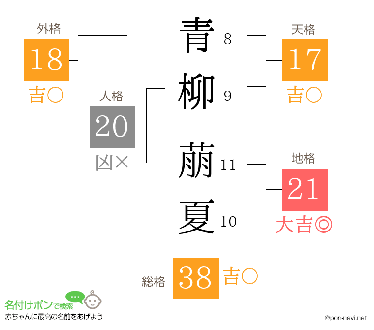 青柳 萠夏さんの姓名判断結果