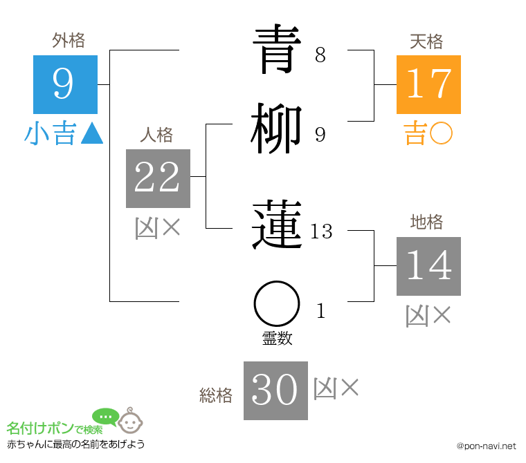 青柳 蓮さんの姓名判断結果