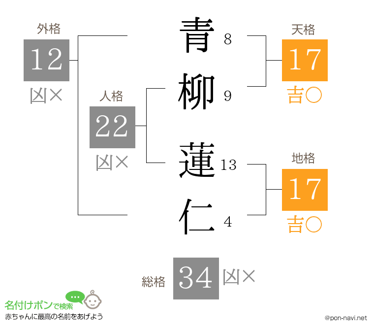 青柳 蓮仁さんの姓名判断結果