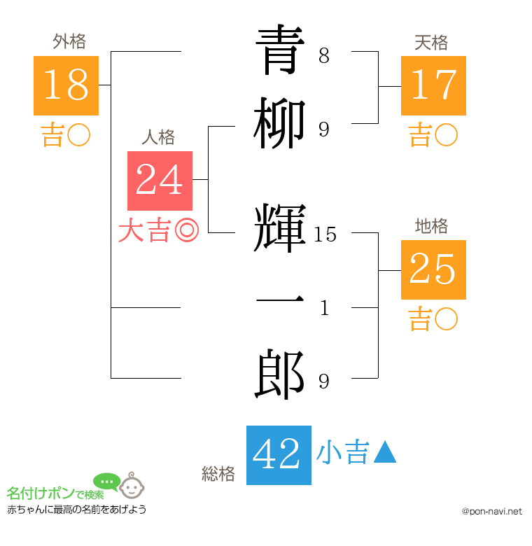 青柳 輝一郎さんの姓名判断結果