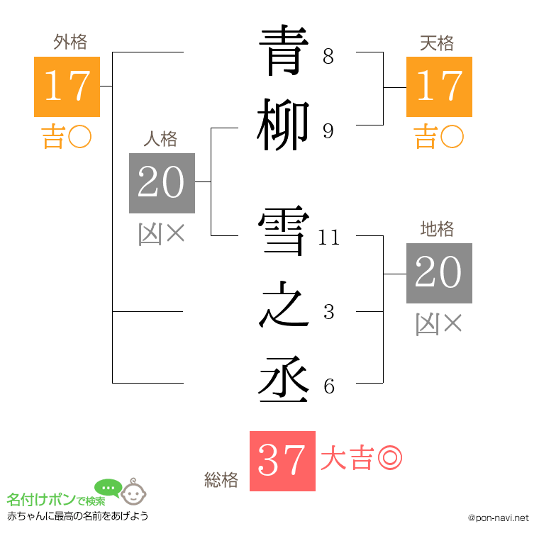 青柳 雪之丞さんの姓名判断結果
