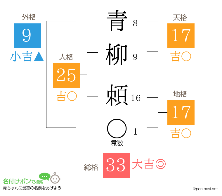 青柳 頼さんの姓名判断結果