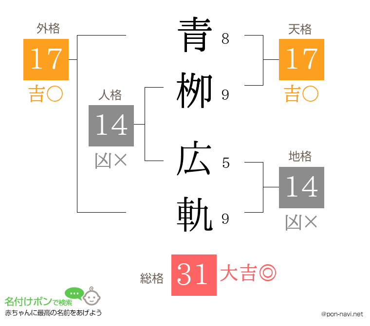 青栁 広軌さんの姓名判断結果