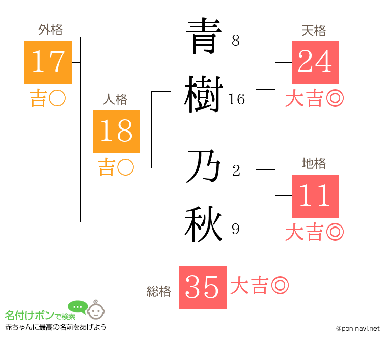 青樹 乃秋さんの姓名判断結果