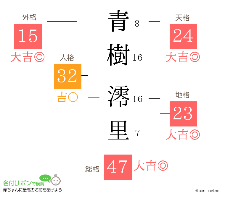 青樹 澪里さんの姓名判断結果