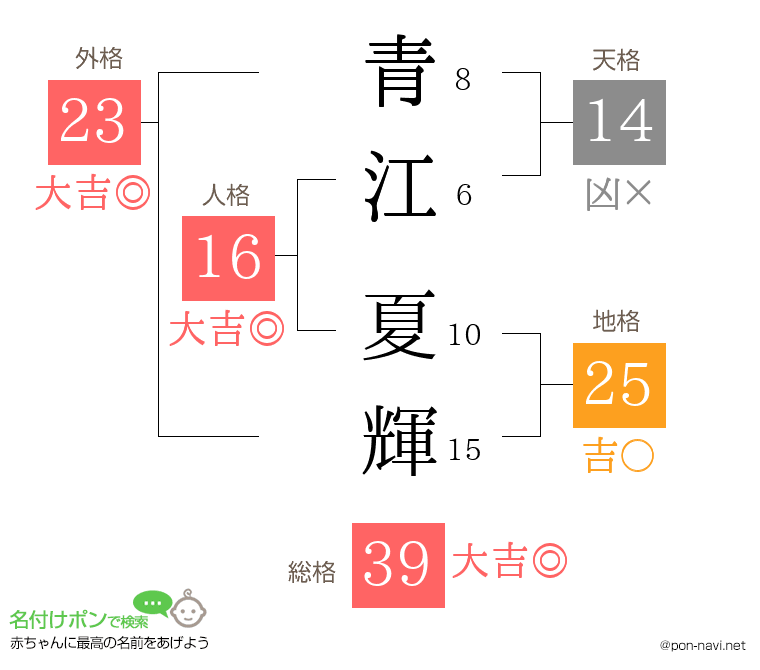 青江 夏輝さんの姓名判断結果