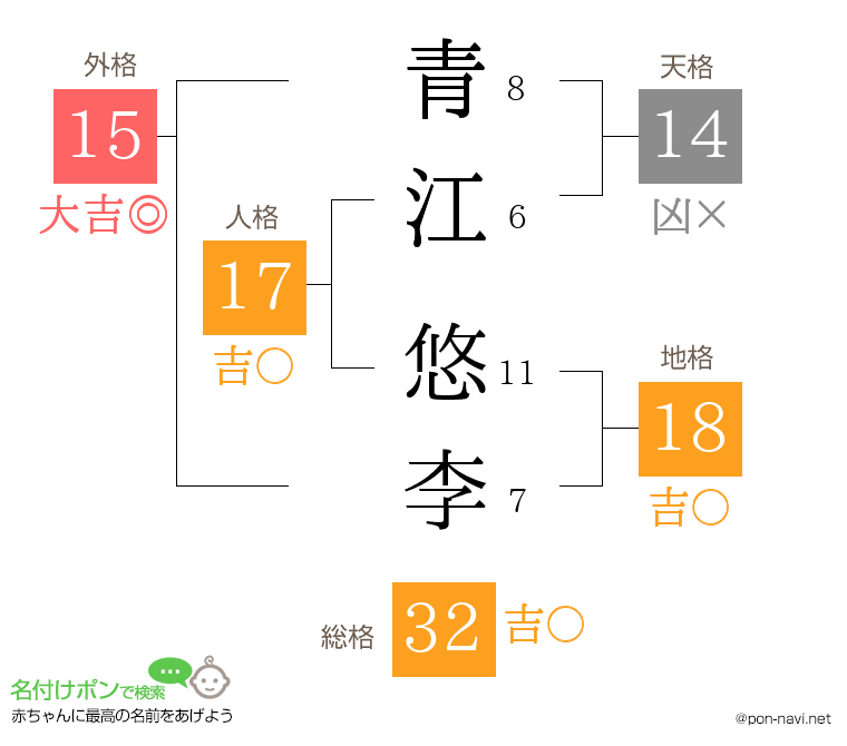 青江 悠李さんの姓名判断結果