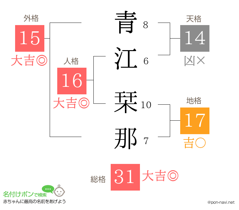 青江 栞那さんの姓名判断結果