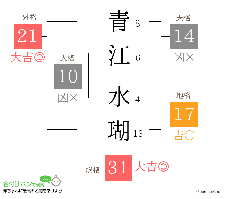 青江 水瑚さんの姓名判断結果