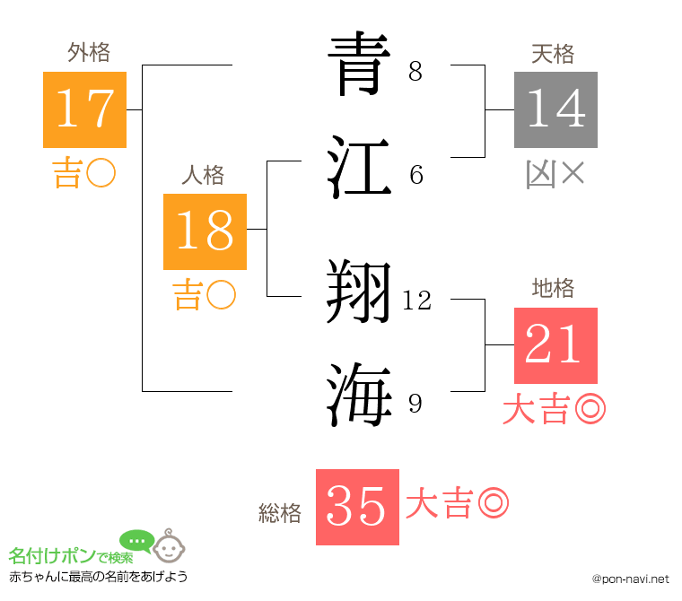 青江 翔海さんの姓名判断結果