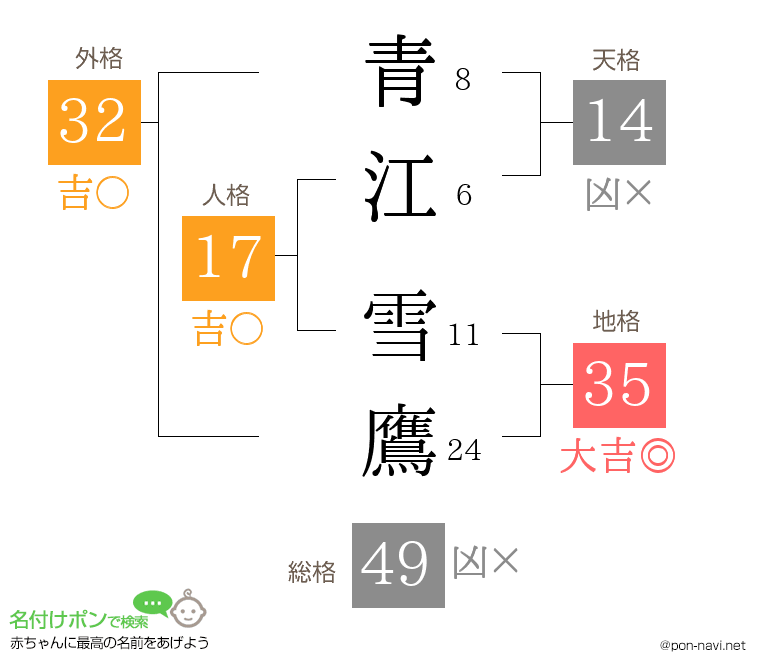 青江 雪鷹さんの姓名判断結果
