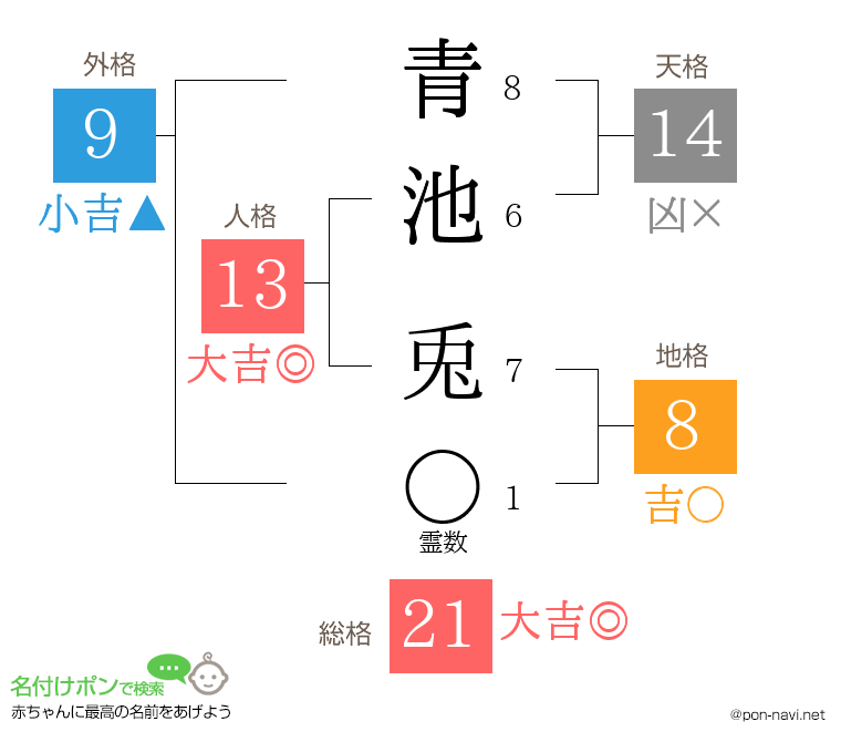 青池 兎さんの姓名判断結果