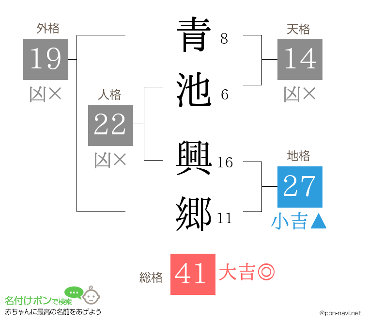 青池 興郷さんの姓名判断結果