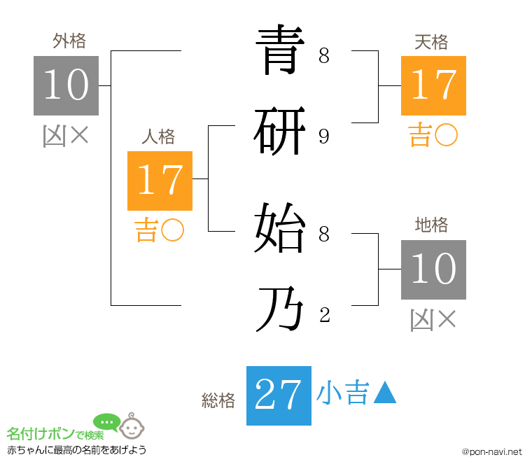 青研 始乃さんの姓名判断結果