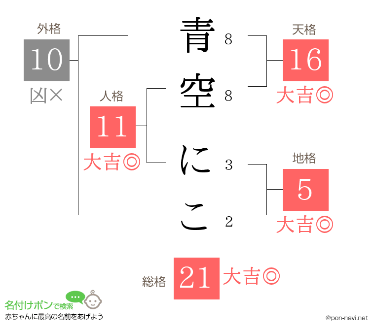 青空 にこさんの姓名判断結果