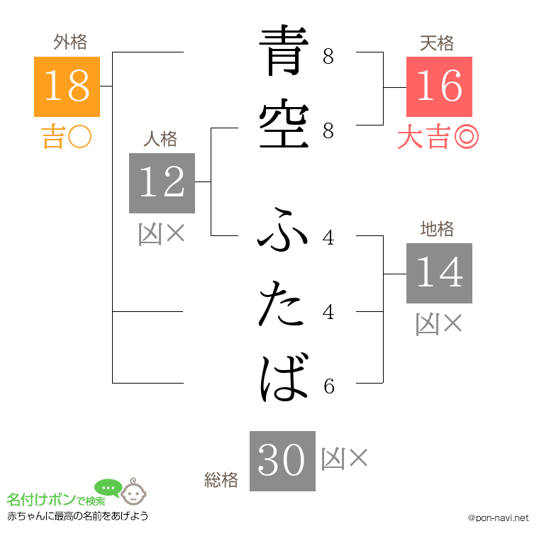 青空 ふたばさんの姓名判断結果