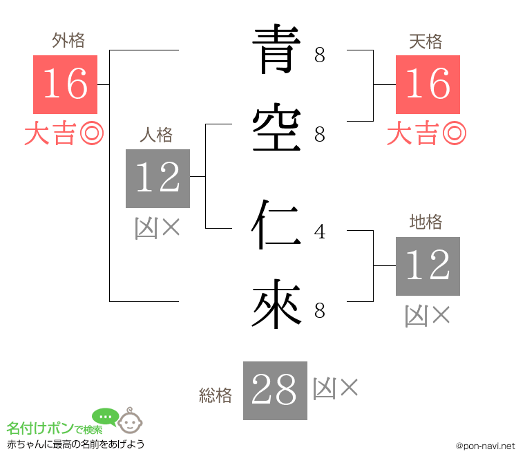 青空 仁來さんの姓名判断結果