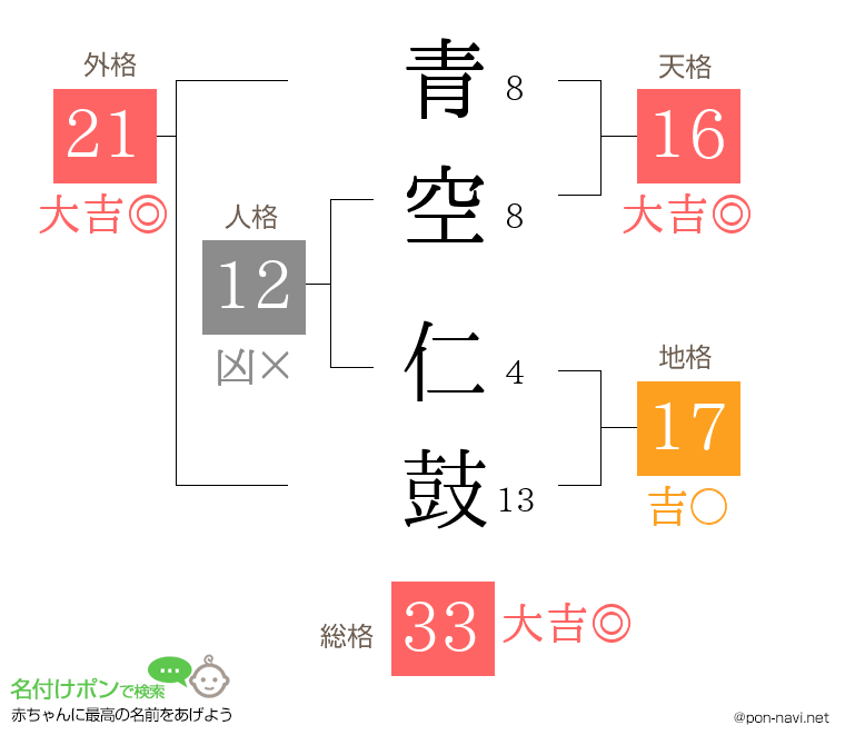 青空 仁鼓さんの姓名判断結果