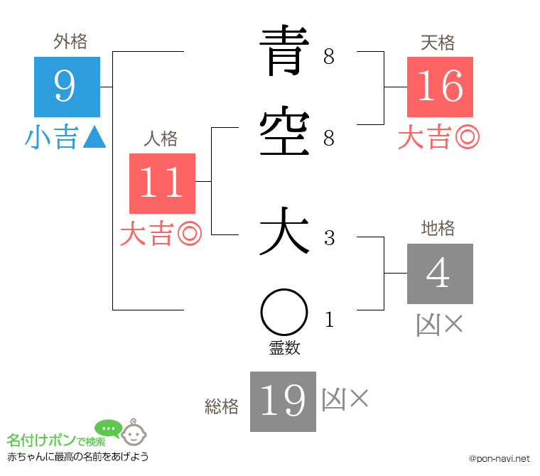 青空 大さんの姓名判断結果