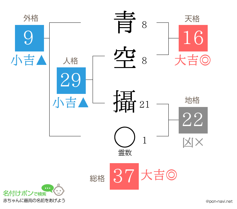 青空 攝さんの姓名判断結果