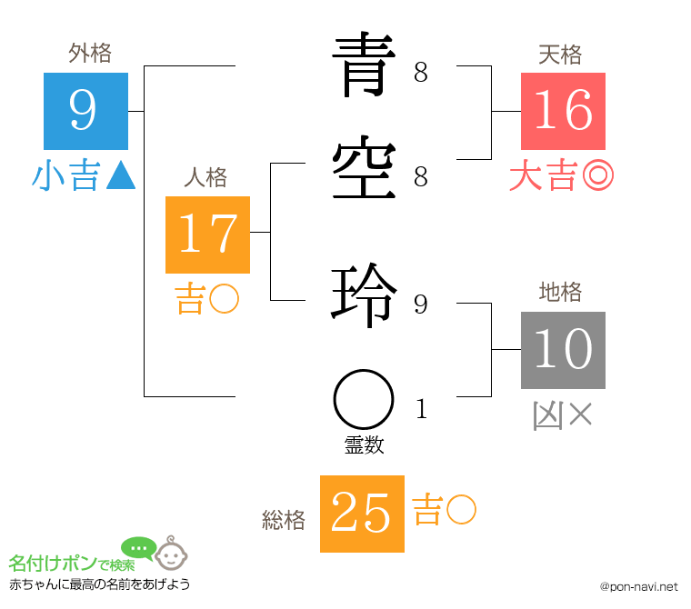 青空 玲さんの姓名判断結果
