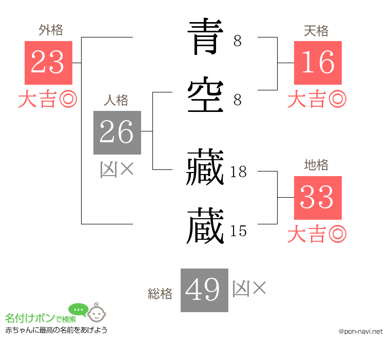 青空 藏蔵さんの姓名判断結果