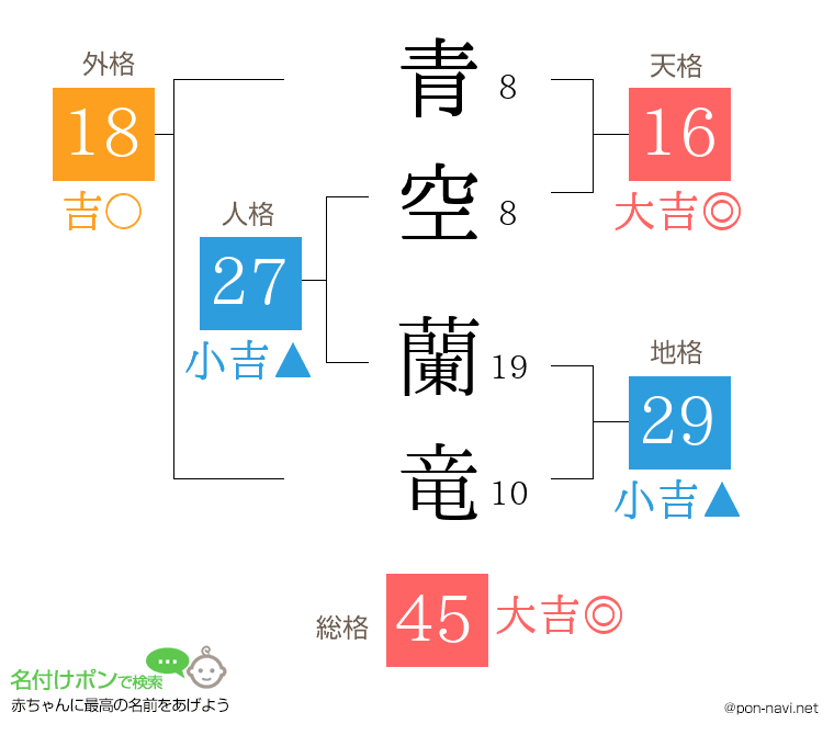 青空 蘭竜さんの姓名判断結果