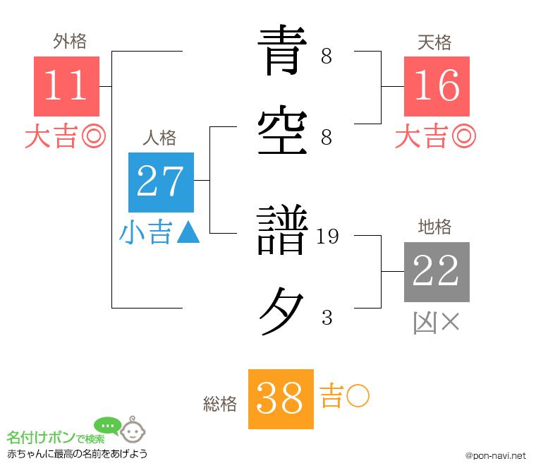 青空 譜夕さんの姓名判断結果