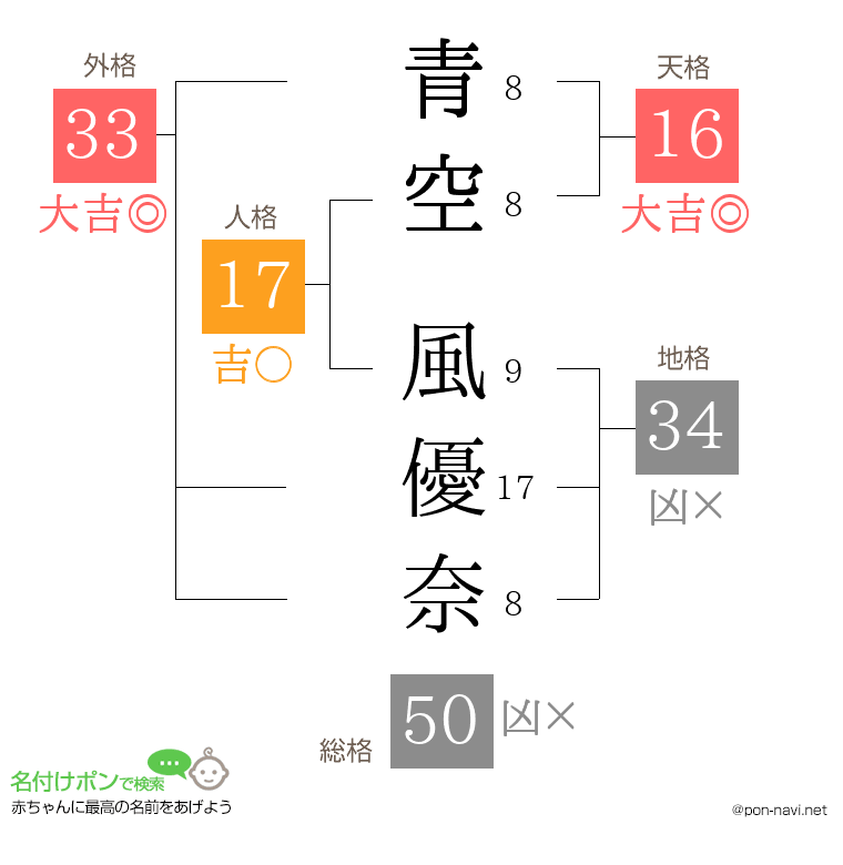 青空 風優奈さんの姓名判断結果