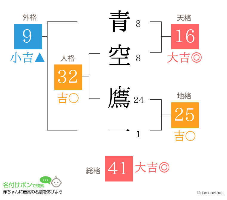 青空 鷹一さんの姓名判断結果