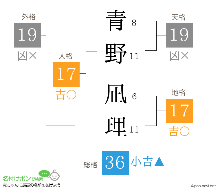 青野 凪理さんの姓名判断結果