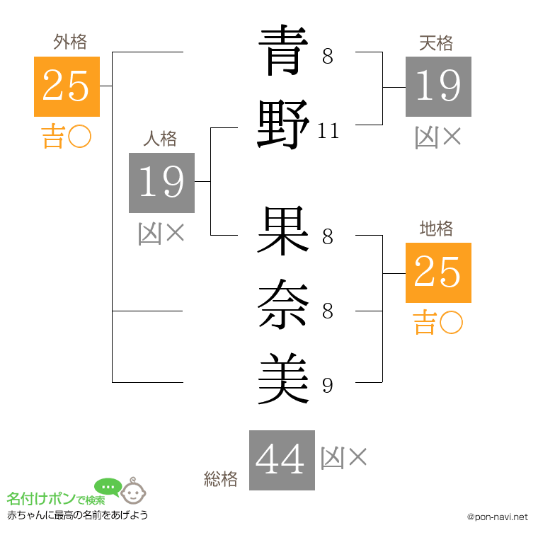 青野 果奈美さんの姓名判断結果