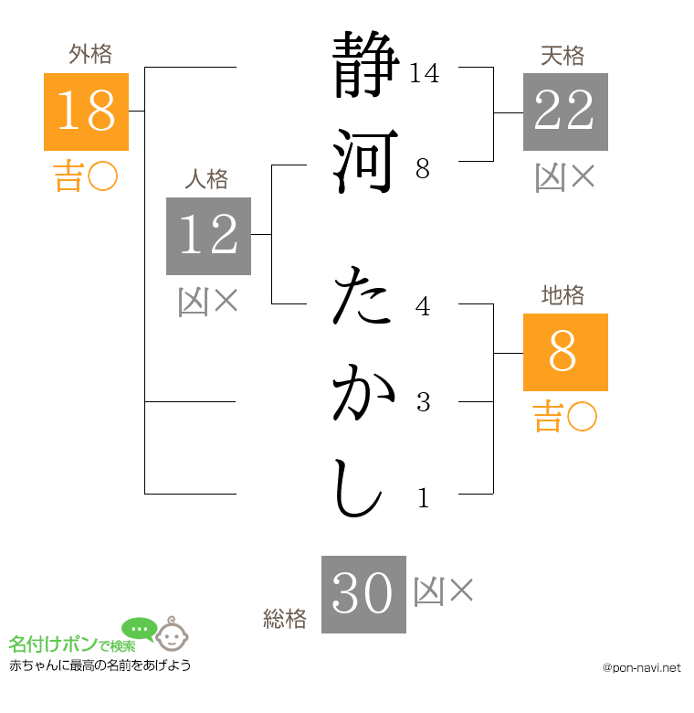 静河 たかしさんの姓名判断結果