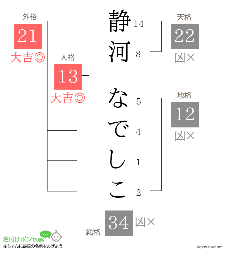 静河 なでしこさんの姓名判断結果