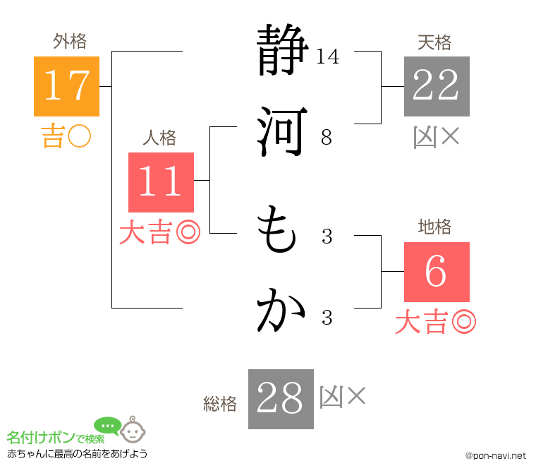 静河 もかさんの姓名判断結果