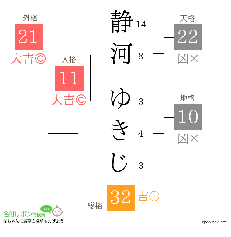 静河 ゆきじさんの姓名判断結果