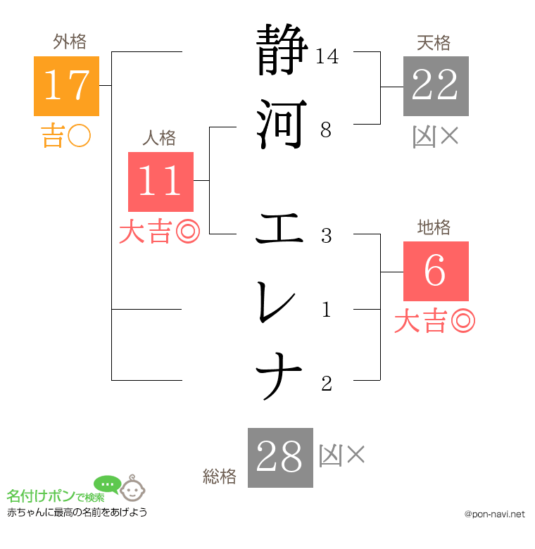 静河 エレナさんの姓名判断結果