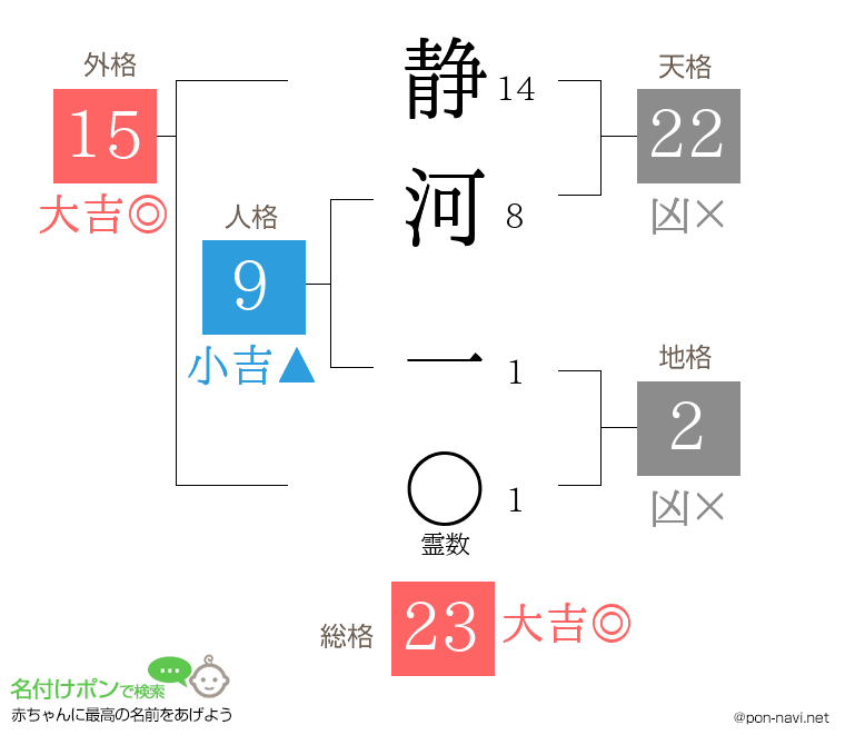 静河 一さんの姓名判断結果